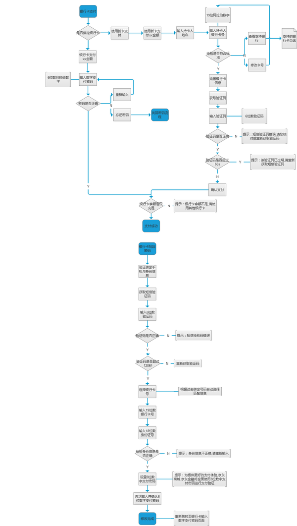 手机京东支付业务流程图还原联系