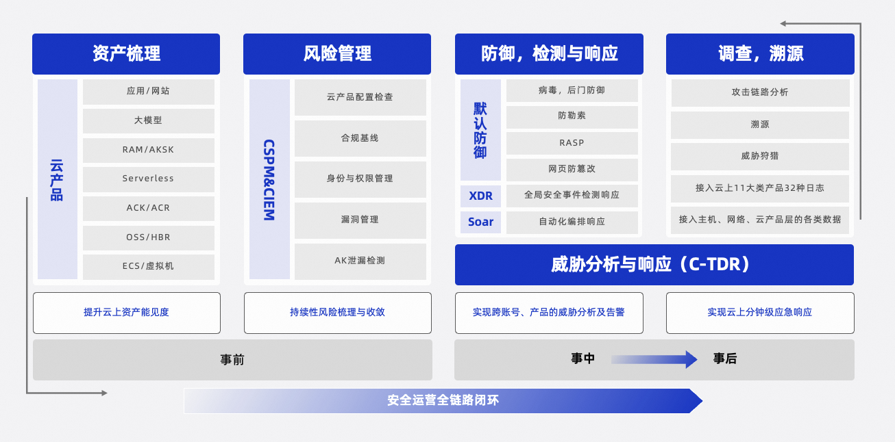 连续3年CWPP市场份额第一,阿里云云安全中心再获佳绩 - 知乎