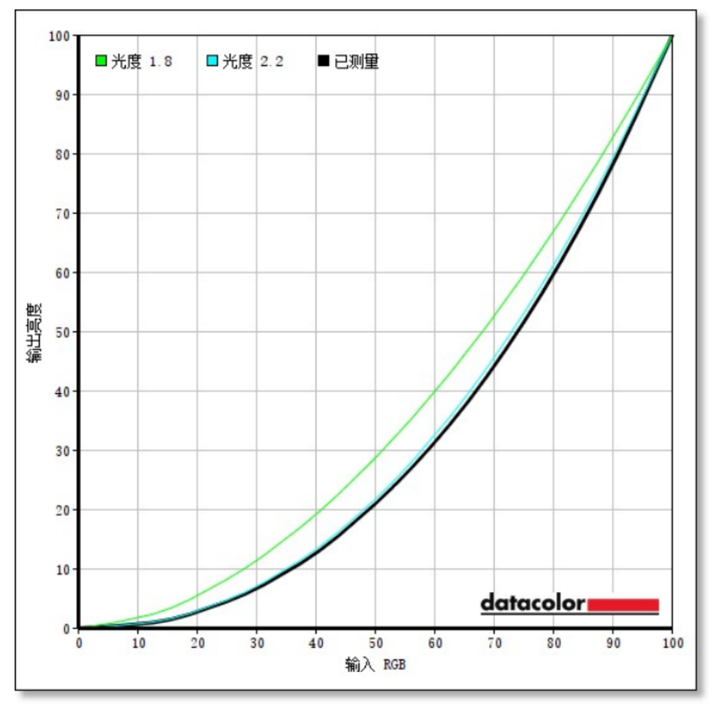高性价比4K MiniLED 144Hz 显示器 -- HKC PG271U