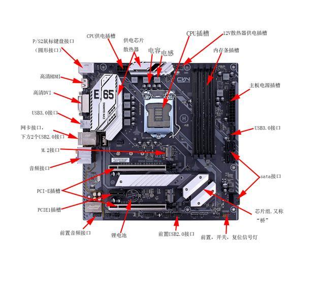 电脑主板各个接口的作用分析 - 知乎