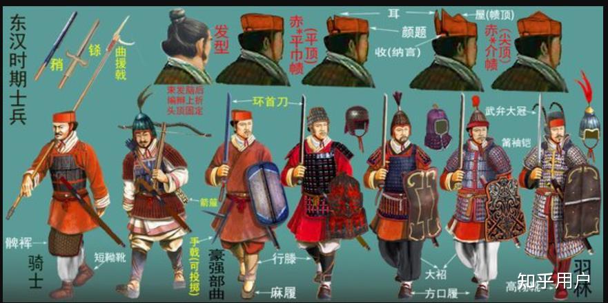 为什么光荣游戏《三国志》的武将立绘几乎都是宋元时期形制铠甲?而且文官立绘甚至还很多清朝才出现的帽正? - 知乎