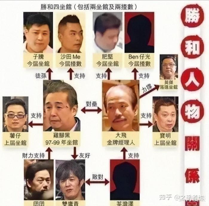 坐馆,一揸数),从而陈月青当上了10年到13年间的和胜和"揸数"(管账的)