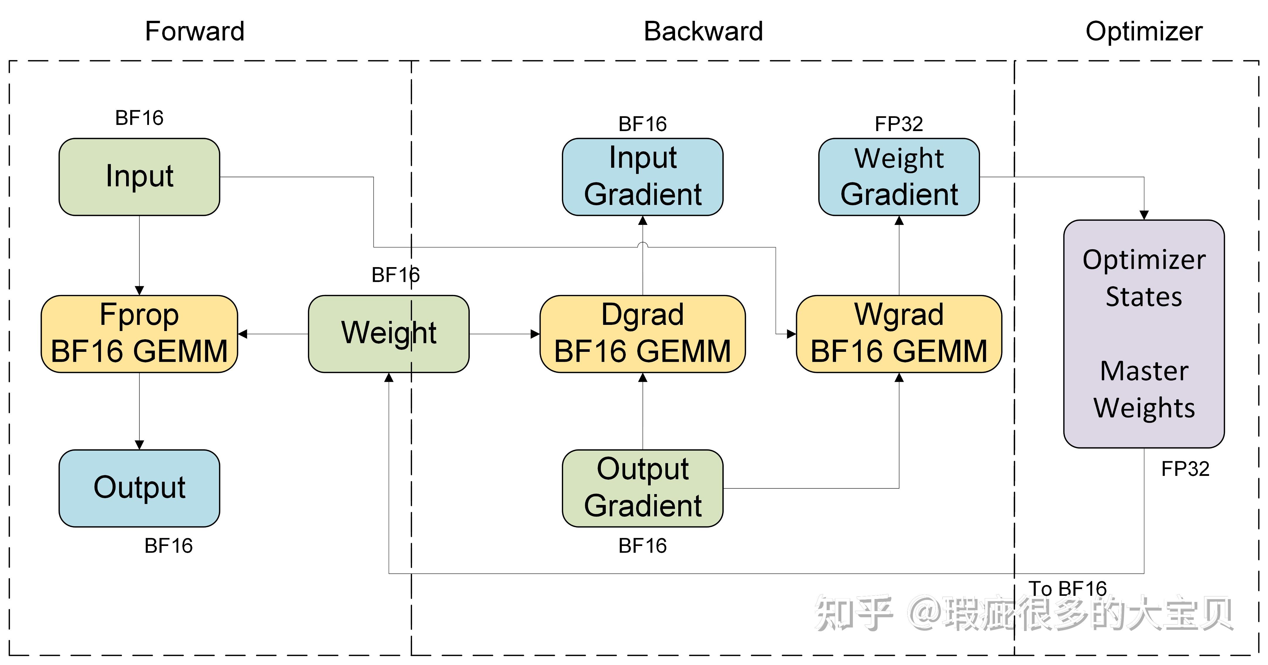 Bp8 Example 当谈论 FP8 训练的时候,我们到底在聊什么 - 知乎