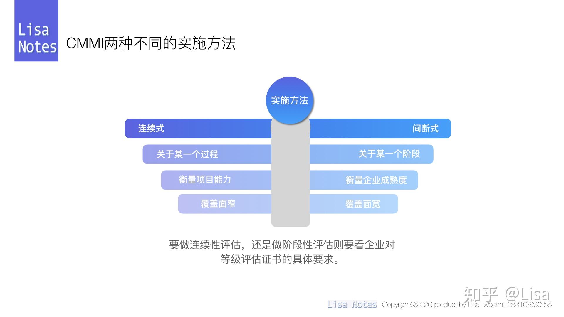 深入解析CMS系统：从入门到精通的完整使用指南-亿动网络笔记