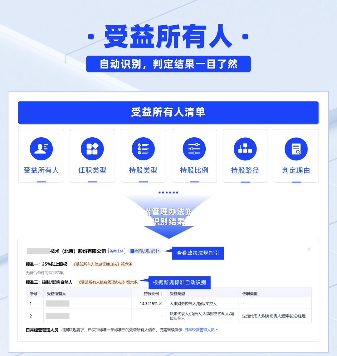什么是受益所有人?如何快速识别一家企业的受益所有人? - 知乎