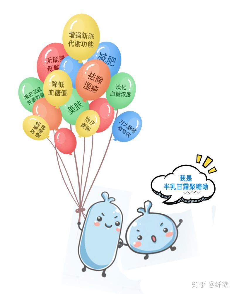 更安全的纯植物提取的水溶性膳食纤维和益生元,不会产生胀气和拉肚子