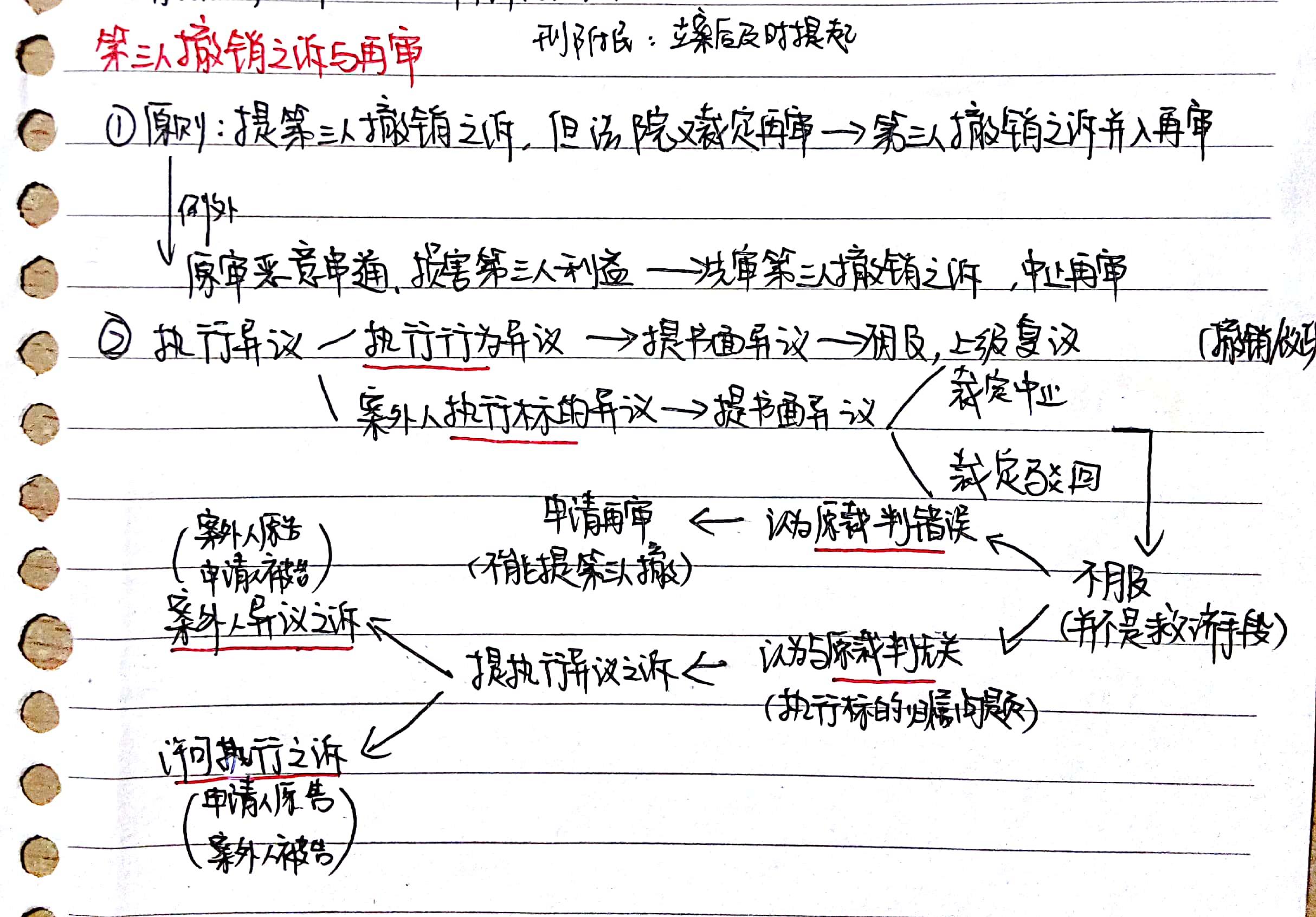 司考核查有错误(司法考试书面核查申请)