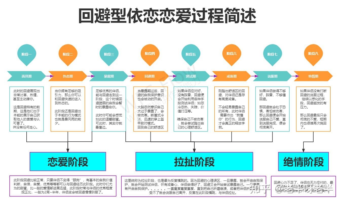 走进回避型依恋的世界.6——回避型依恋的恋爱过程心理分析及应对办法 - 知乎
