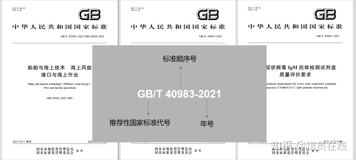 什么是标准（Standard）?我国有哪些标准类型？ - 知乎