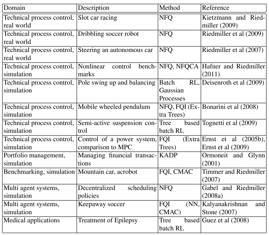 离线强化学习(Offline RL)系列1:离线强化学习原理 - 知乎