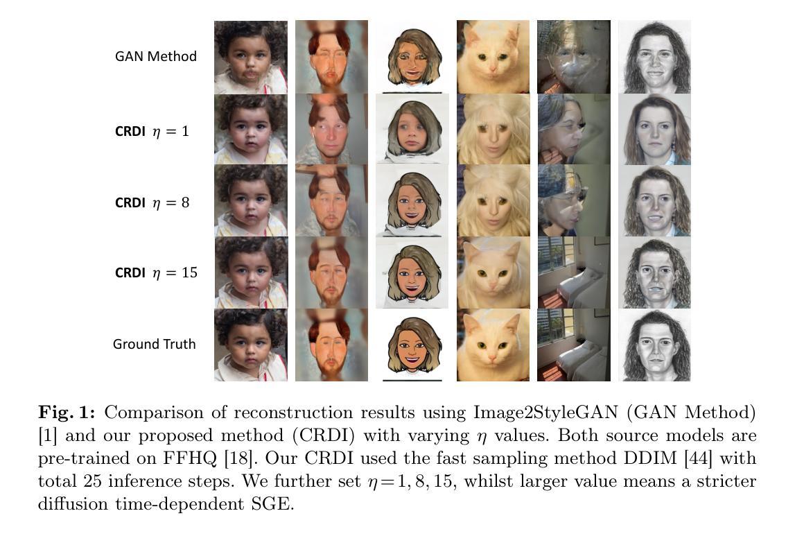 Diffusion Models