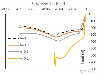 abaqus子程序umat进阶基于vonmises的druckerprager模型