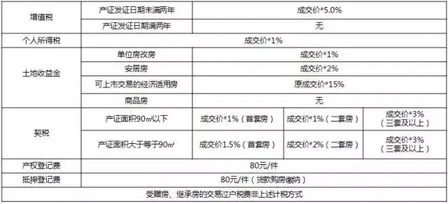 二手房的购买是否计入gdp_以下哪些计入GDP(3)