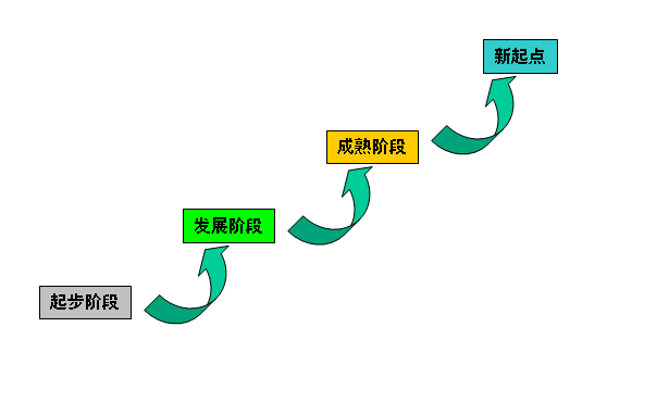 如何成为淘宝运营高手，10个高手都不会告诉你成长的捷径