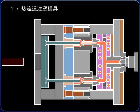 1單分型面注塑模具(兩板式);單分型面模具又稱為兩板式注塑模具,它是