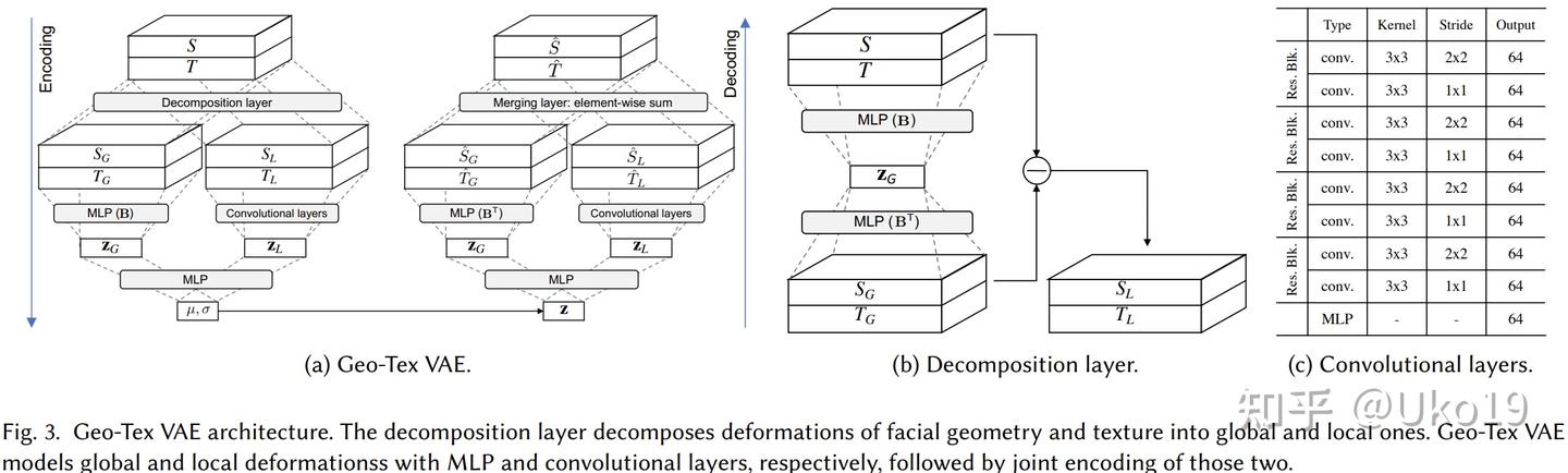 Deep incremental learning for efficient high-fidelity face tracking笔记 - 知乎