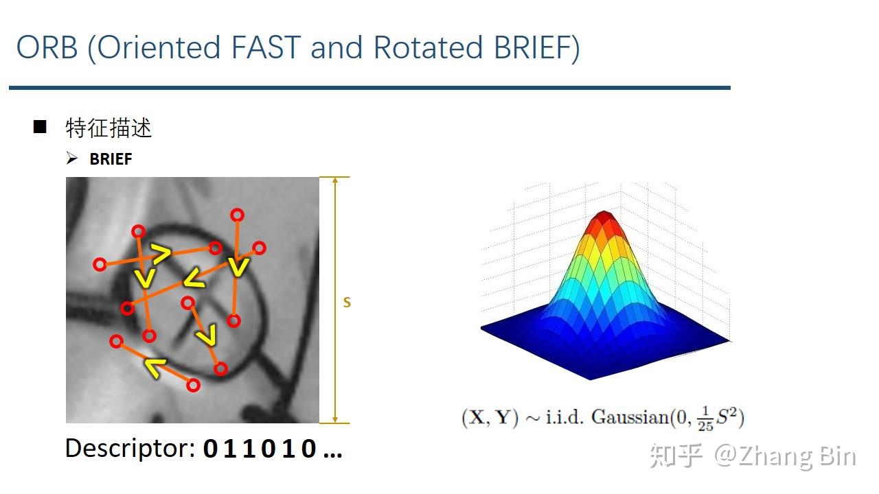 传统计算机视觉中图像特征匹配方法的原理介绍(SIFT 和 ORB) - 知乎