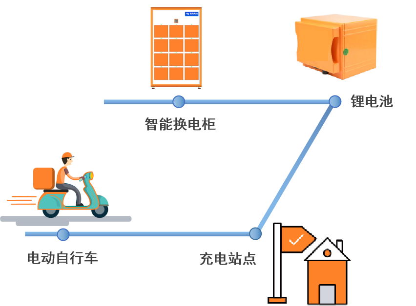 两轮电动车换电柜:价格究竟如何? - 知乎