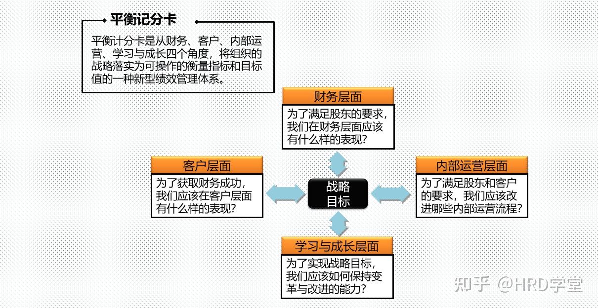 如何平衡业务需求与资源投入