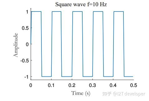 实战数字信号处理之一 生成几种标准测试信号 - 知乎