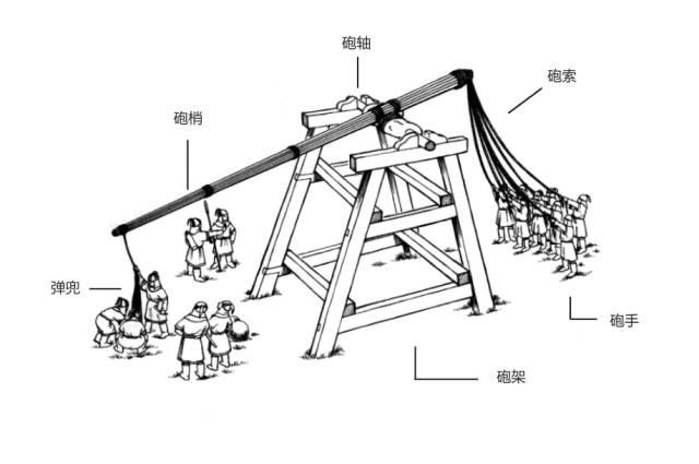历史上真的有《三国机密》里面出现的人肉投石机吗?