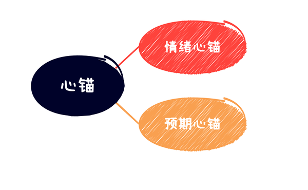 挽回过程中如何和前任聊天？（心锚理论+案例详解） - 知乎