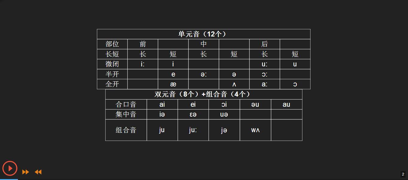 学会音标是学好英语的基础