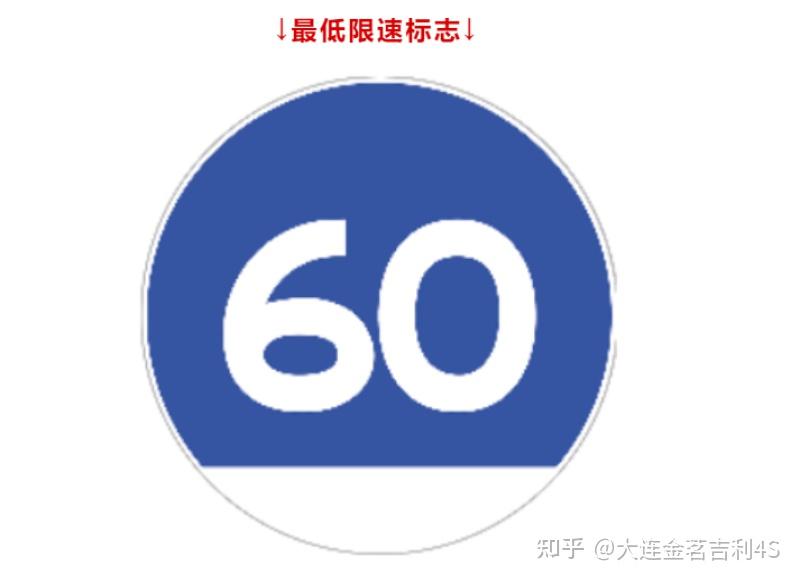 这些标志分别是什么意思? - 知乎