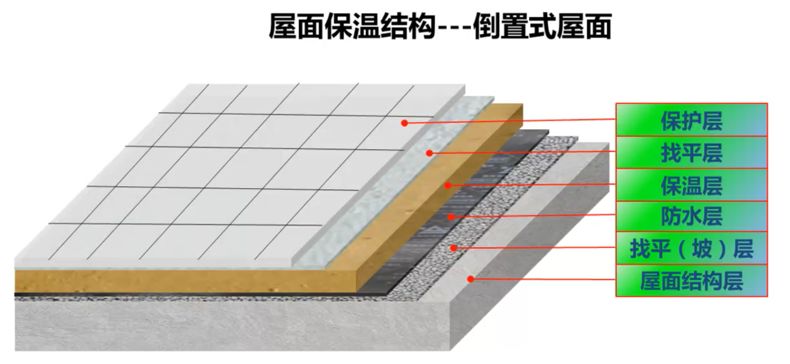 正置式保温屋面构造图图片