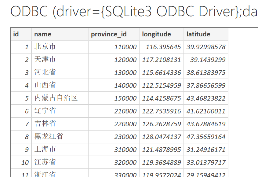  power bi 4 sqlite 