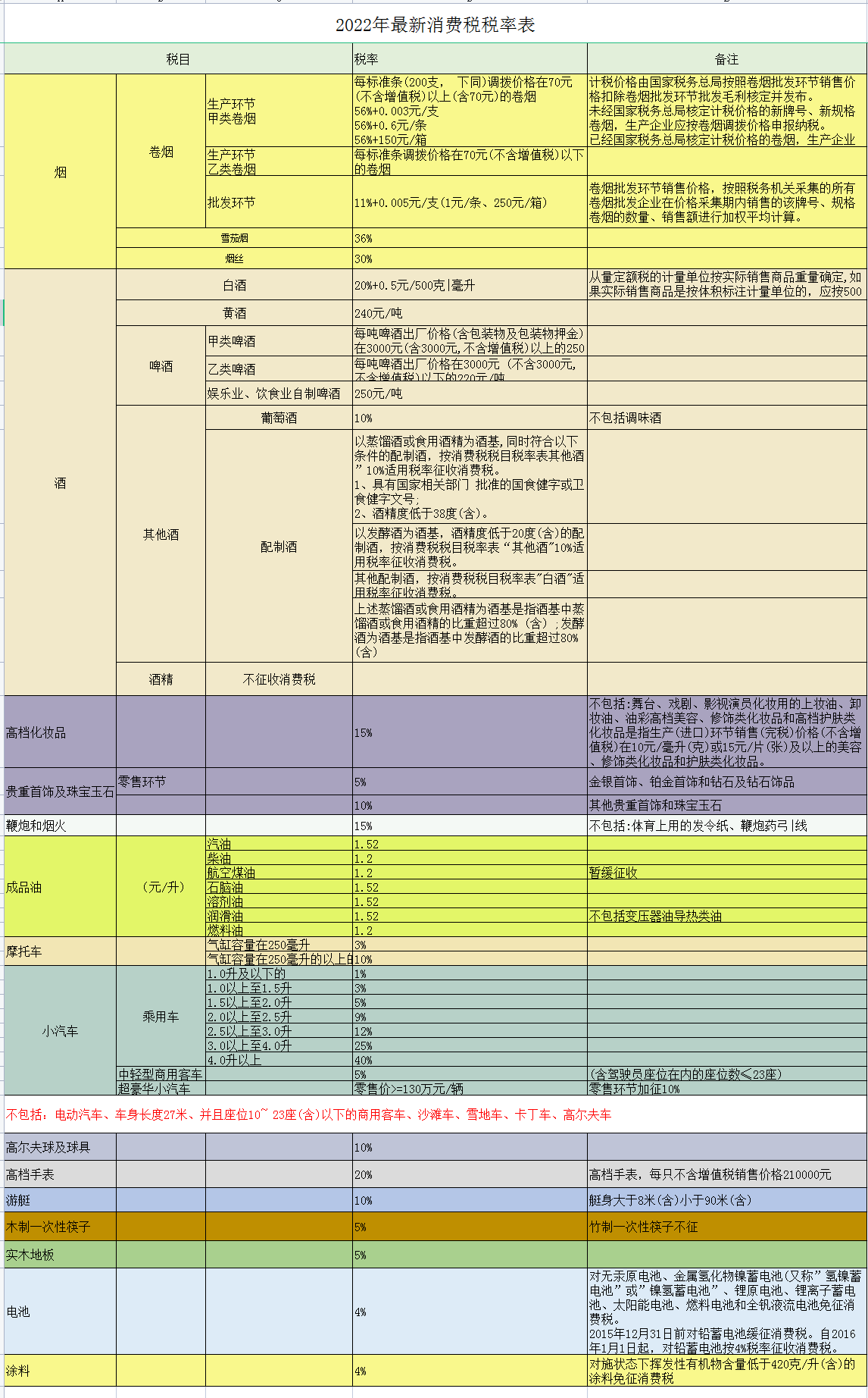 2022年个人所得税税率图片