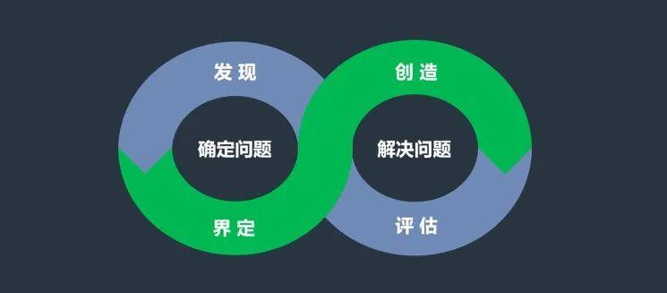 梳理現代設計思維探索企業設計價值最大化