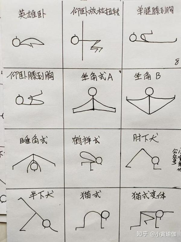 瑜伽小人简笔画速成课程教你如何画出可爱的瑜伽小人图