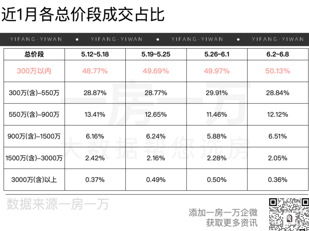 6月梅雨季，上海的二手房更“闷”了 - 知乎