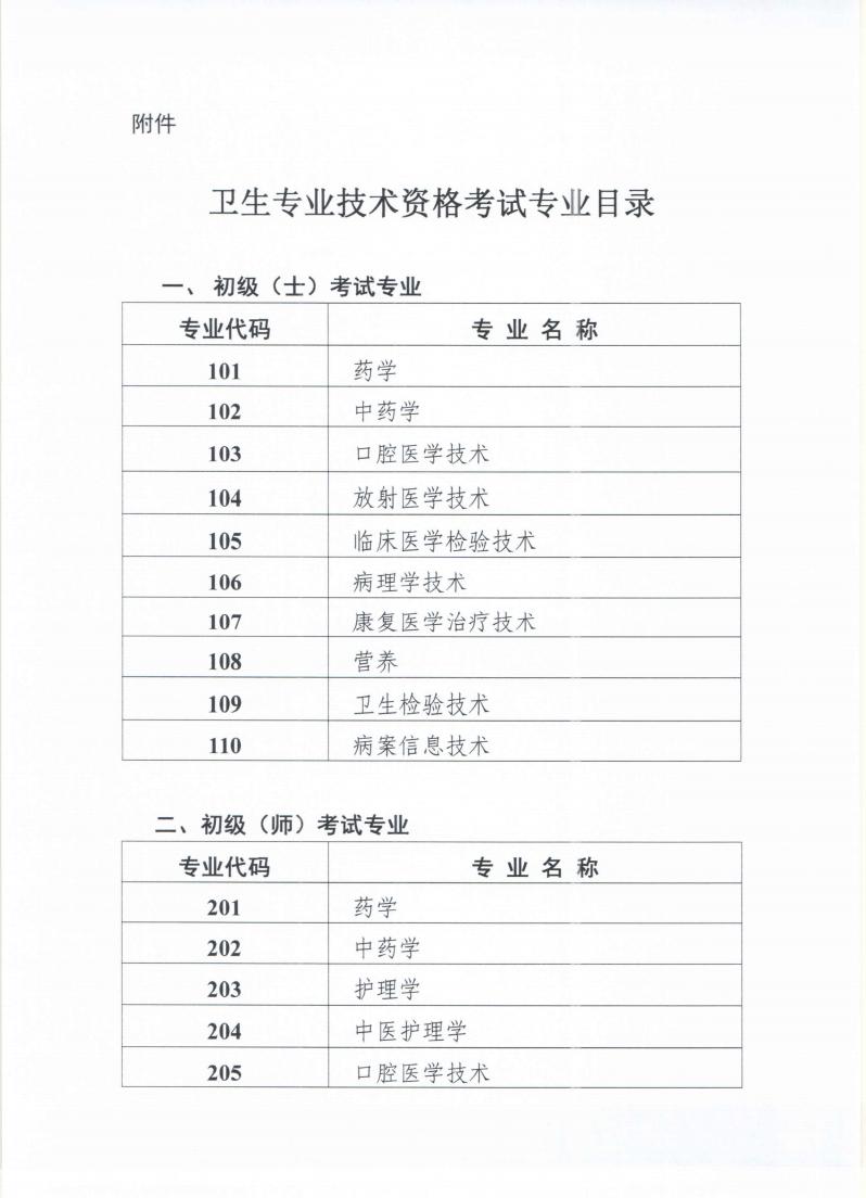 2014年护师考试报名入口_2023护师考试报名入口_2015年护师考试报名入口