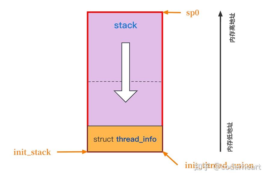 Linux Kernel：中断和异常处理程序的早期初始化（续） - 知乎