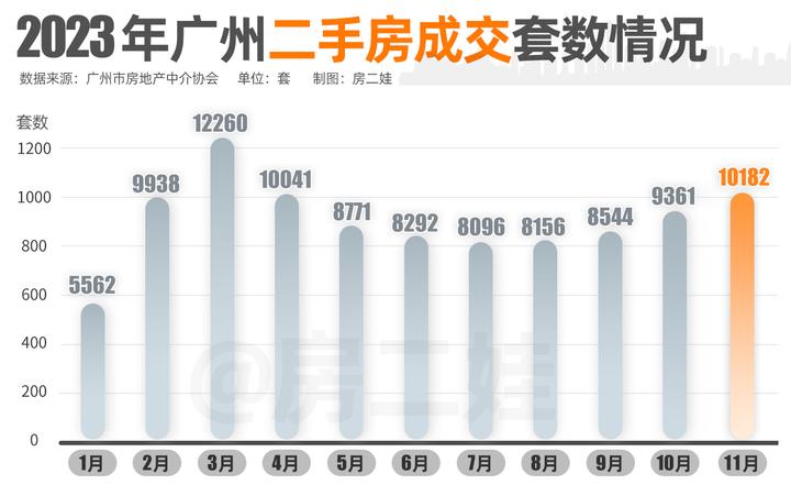 广州刚需市场,有点回暖的趋势了! - 知乎