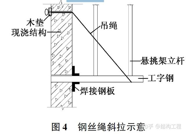 電梯井內懸挑腳手架工字鋼拆改技術的應用 - 知乎