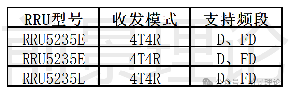 Rru Lte