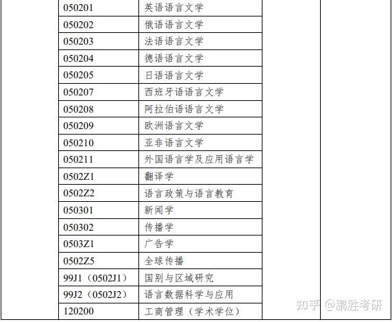 关键词:上海双一流211院校简介上海外国语大学,简称上外,是新中国