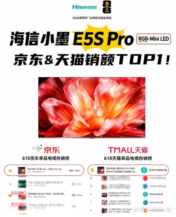 别盲目跟风买电视!618选电视,还是得看销冠海信,RGB-Mini LED三原色直出赢麻了