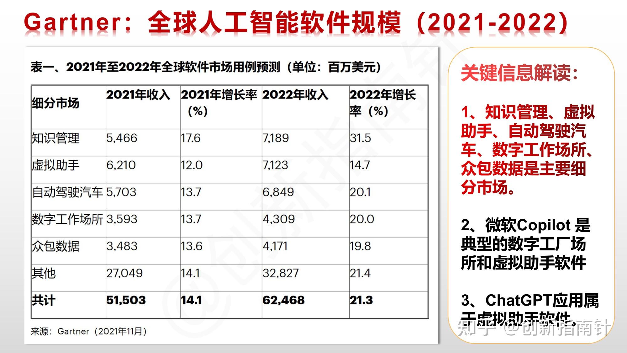 全面解读通用人工智能，及其主要细分市场规模、ai超级平台的主要特征和玩家 知乎