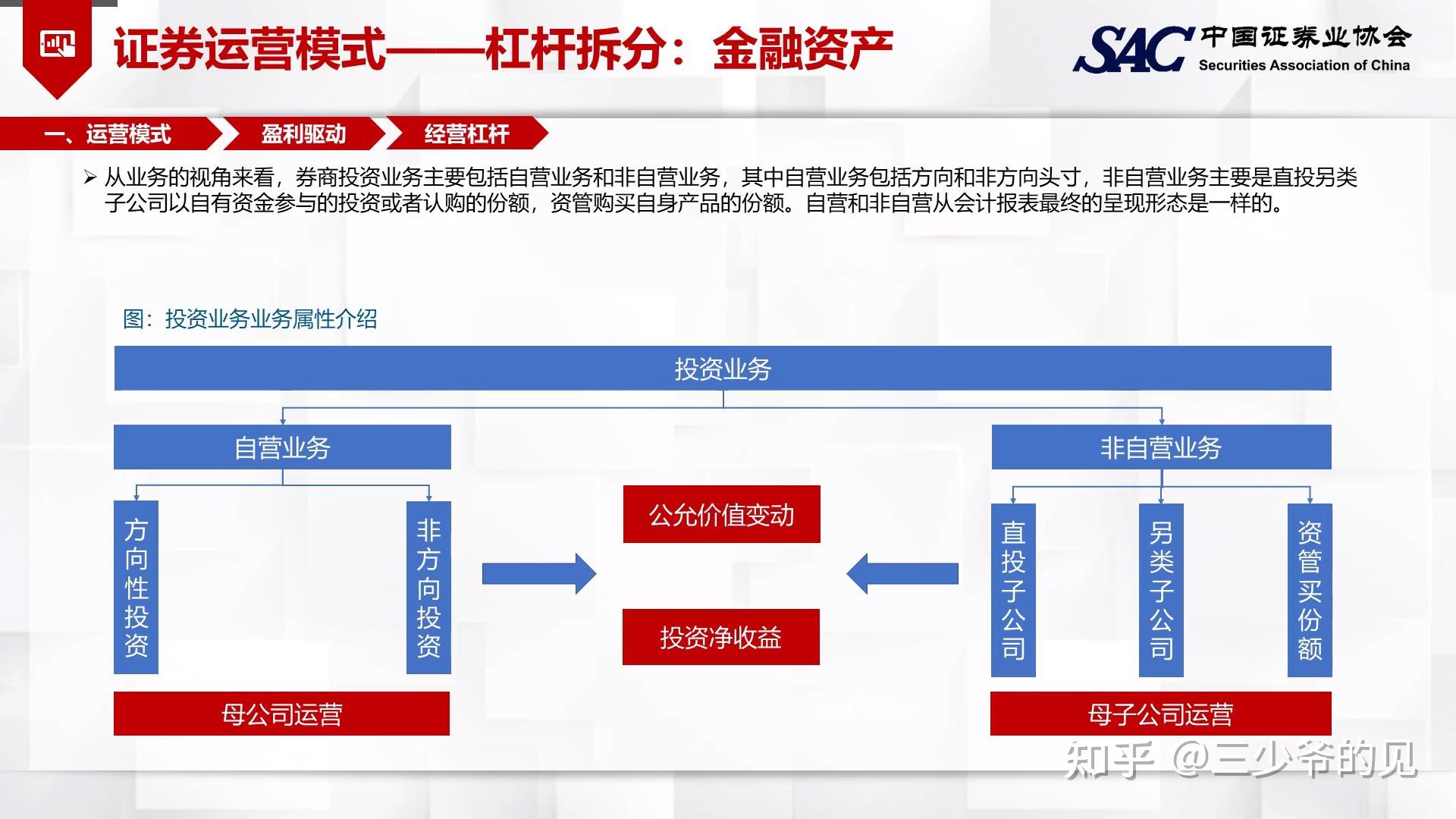 图解证券:证券公司到底靠什么挣钱? - 知乎