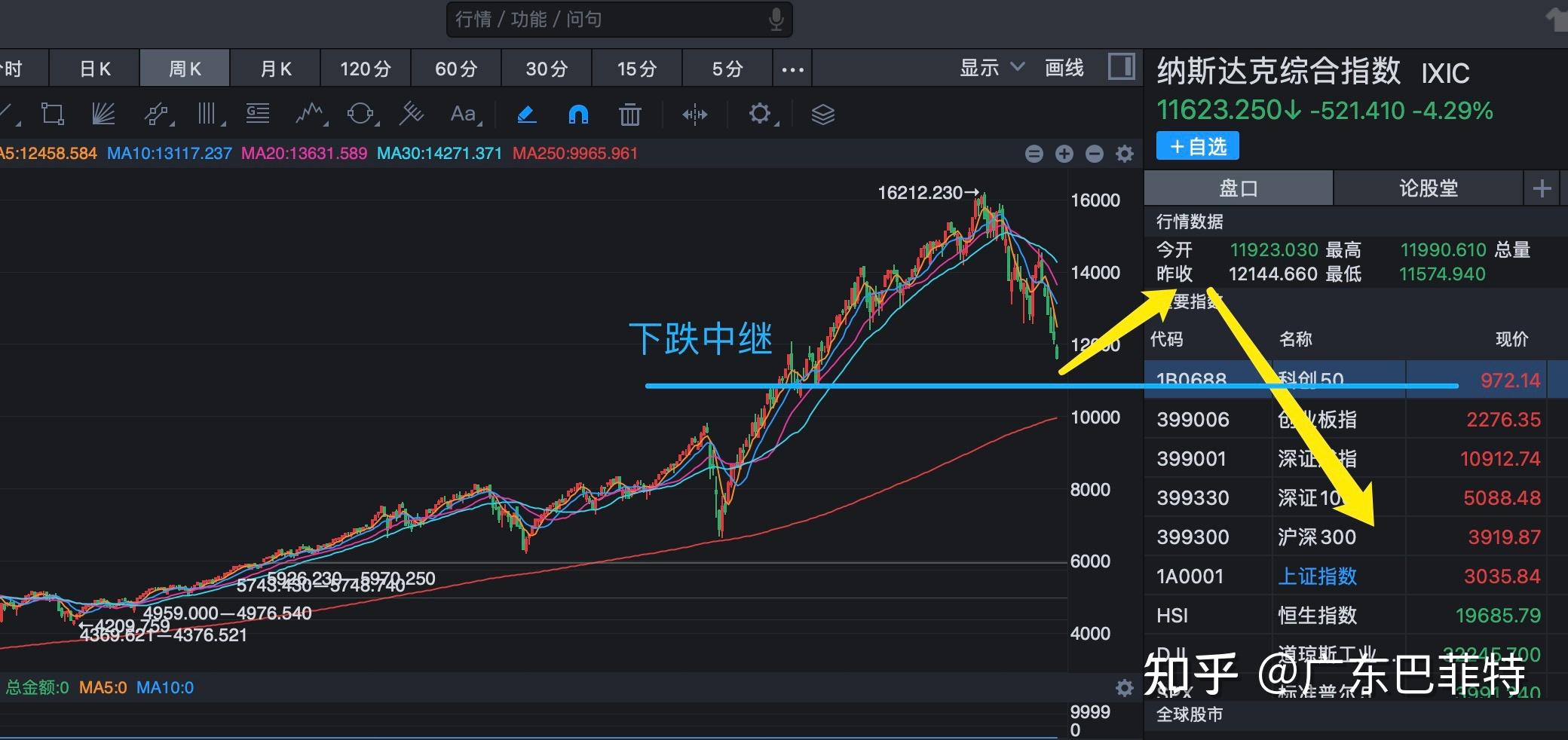 5月10日股市收盘分析机会只会给耐心的人
