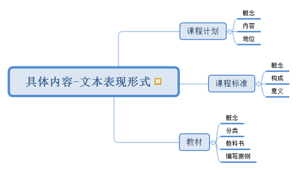 教资笔试中学科目二:《教育教学知识与能力》思维导图-4