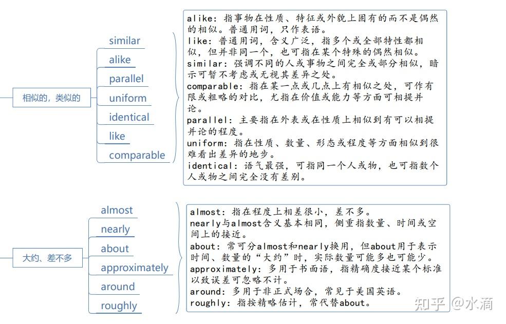 英语最全同义词介绍和分享 - 知乎