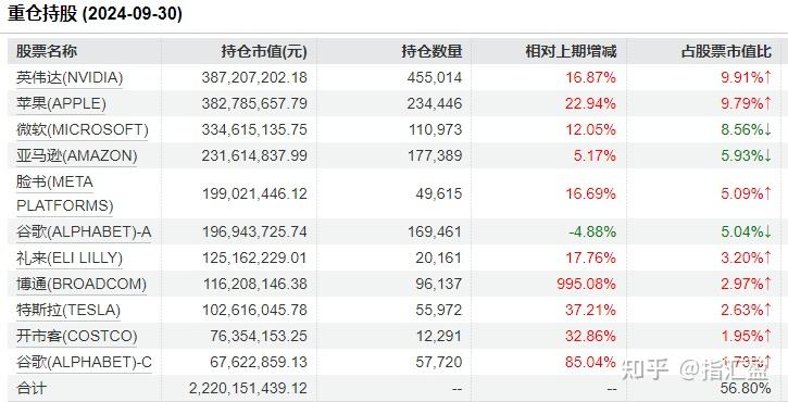 购买美股基金正确抄底时间是多久