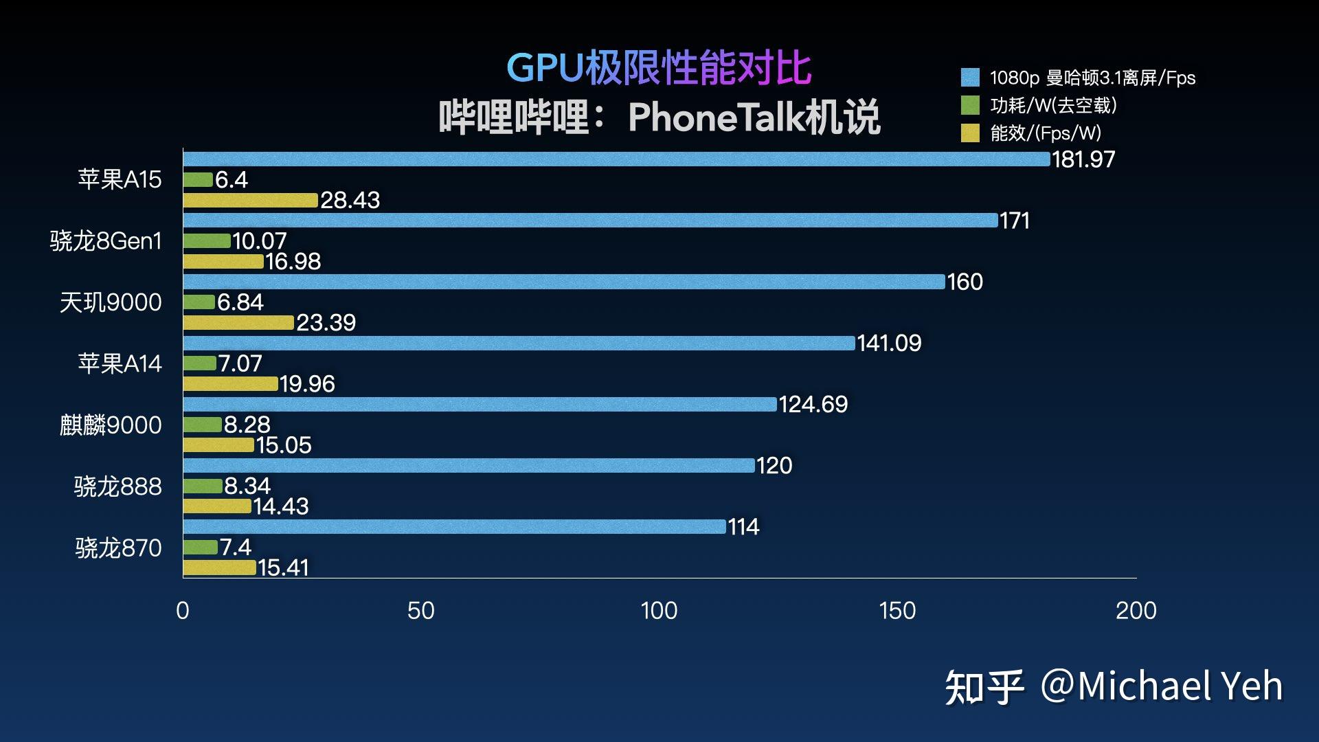 天玑9000 vs 麒麟9000 的gpu性能对比