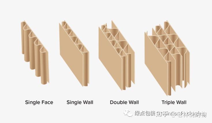 3分钟！读懂瓦楞纸箱 - 知乎