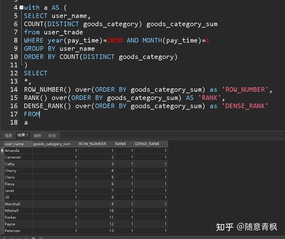 preceding 表示之前加上数字表示之前多少行,加上unbounded表示之前